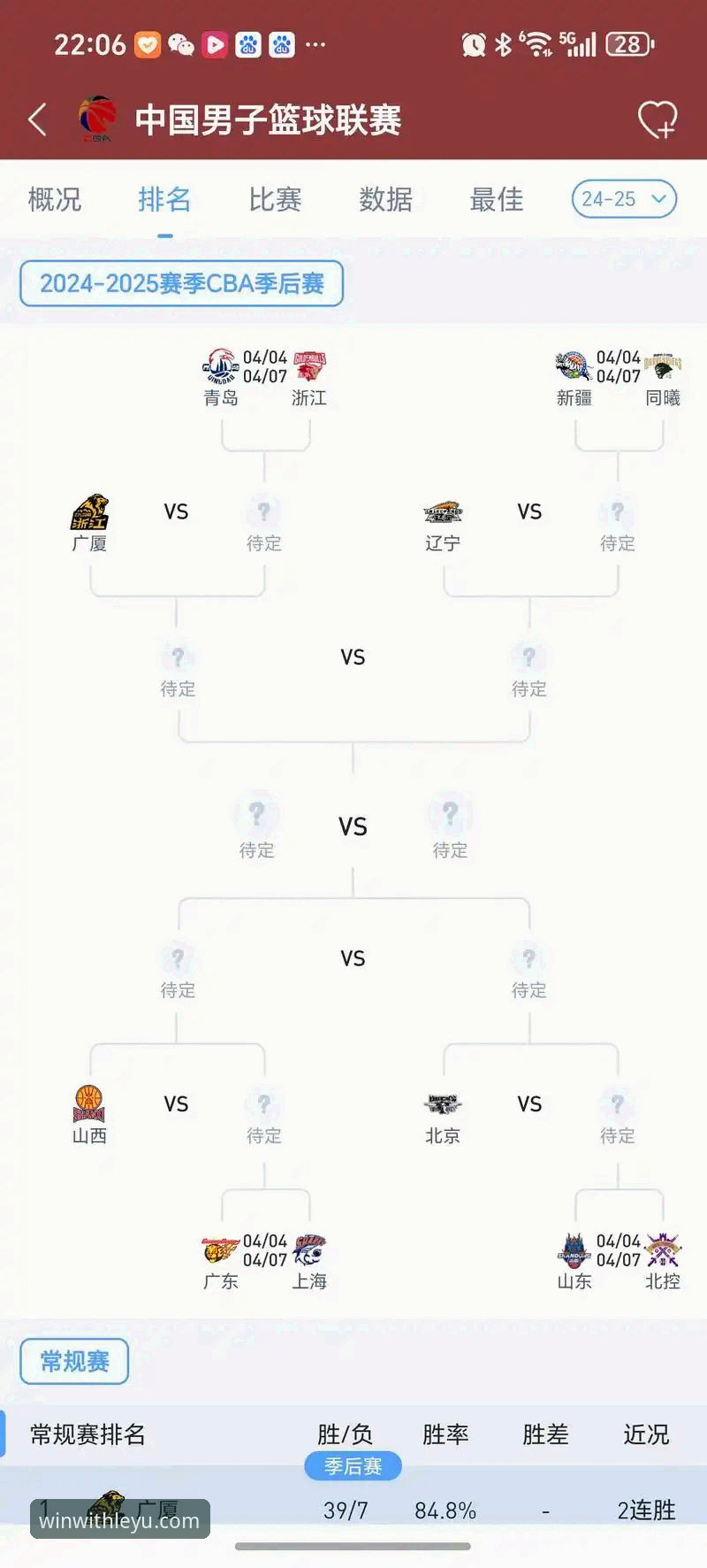 乐鱼体育安全吗必备 CBA季后赛实用观赛指南:山西横扫青岛背后的三大关键点